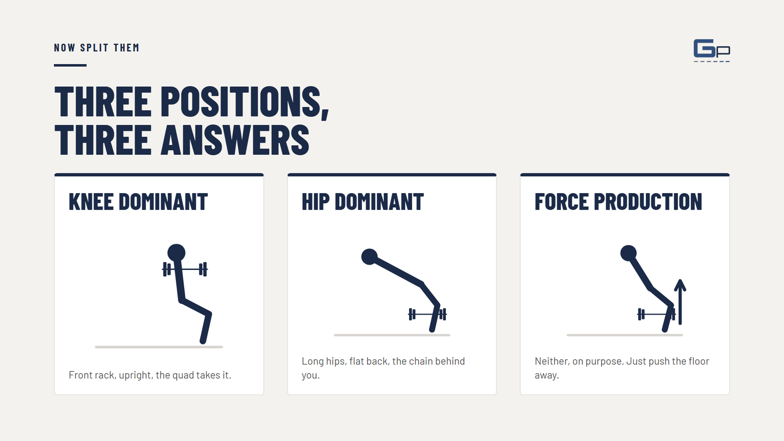 Course slide: three positions, three answers